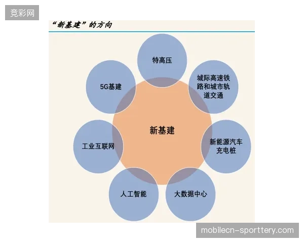 完善的轨道交通接驳能力，将成为世界杯赛事运营服务市场的核心胜负手